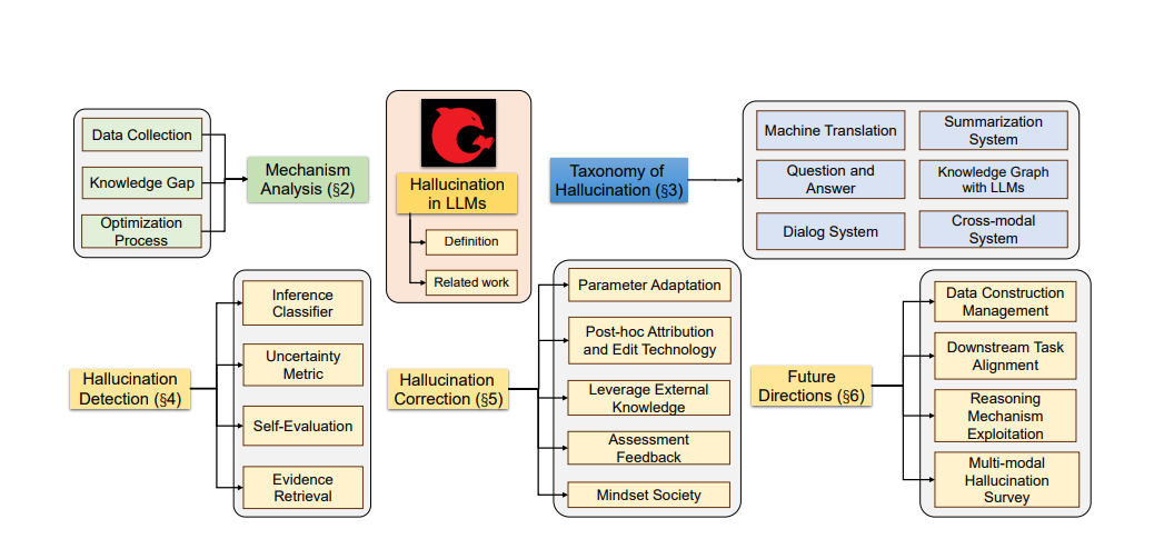 llm-hallucinations-diagram-2.png